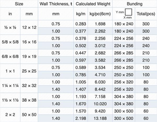 Cold Rolled Square Hollow Pipe Specification Table
