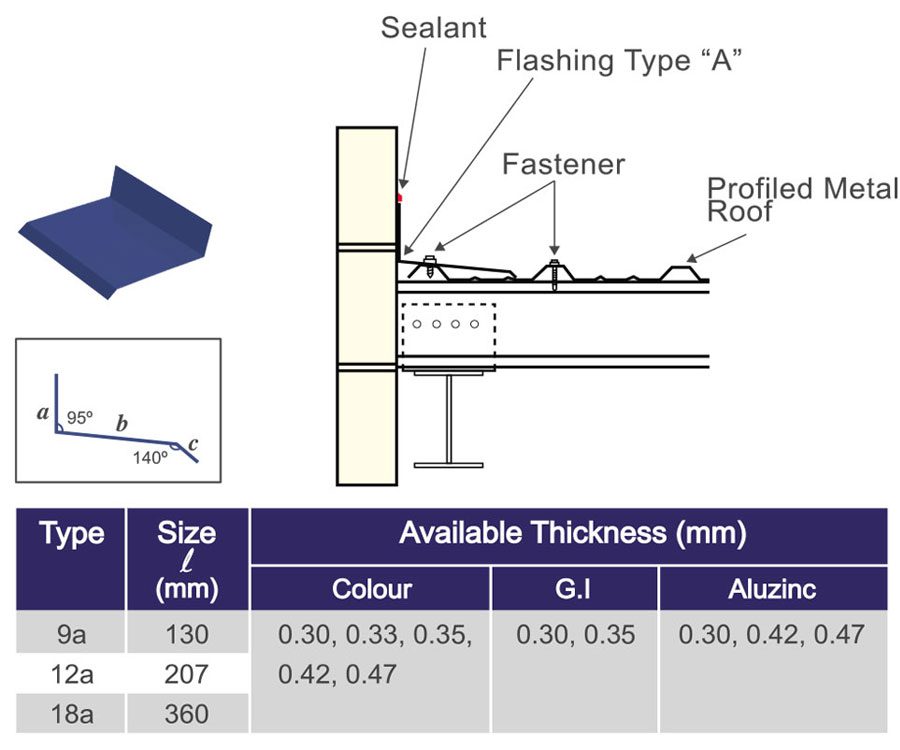 Roofing Accessories - Astino Berhad